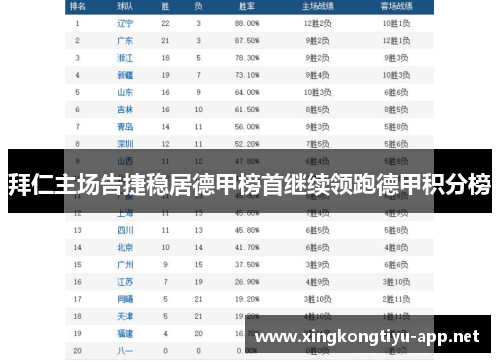 拜仁主场告捷稳居德甲榜首继续领跑德甲积分榜